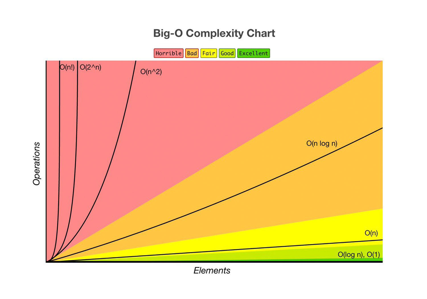 Algorithm Complexity Analysis: Logarithmic representation